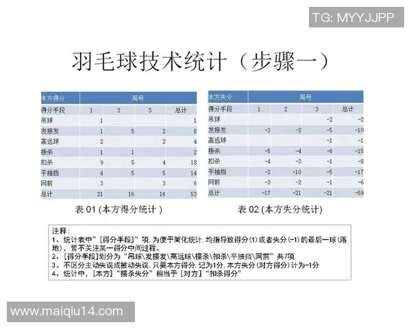广州羽毛球队力量表现数据分析及其对比赛成绩的影响探讨 广州羽毛球队力量表现数据分析及其对比赛成绩的影响探讨